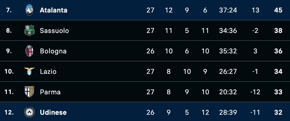 Đánh giá phong độ Atalanta vs Udinese